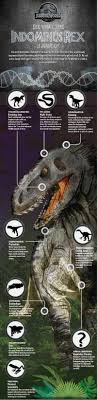 Ladies and gentlemen, please be warned! Jurassic World 2 S Indoraptor Design Dna Explained