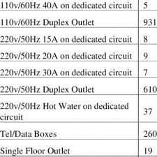 Free shipping on orders over $35. Pdf Case Studies In Bim Implementation For Programming Of Healthcare Facilities