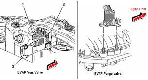 If the evap vent solenoid fails on your 04 05 06 07 08 09 chevy silverado suburban tahoe equinox express malibu uplander gmc replacement evap emissions vapor canister purge valve. P0496 Chevrolet Evaporative Emission System Flow During Non Purge With Video