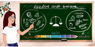 Ces aliments sont toutefois acidifiants car, lors des transformations qu'ils subissent dans le corps au niveau digestif ou. L Equilibre Acido Basique Yuka