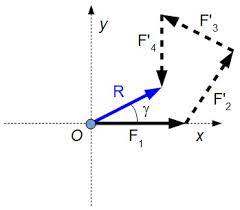 Force is defined as an influence that causes an net or resultant force calculators are also available that provide results with direction. How To Calculate The Resultant Force Acting On An Object X Engineer Org