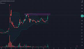 Amc) stock price is up with a bang after slumping by more than 56% yesterday. Idkwvwjqv6dh8m