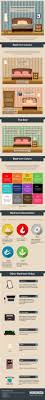 But while a comprehensive bedroom feng shui audit would require a practitioner to get into a variety of diverse details, there are actually some bedroom rules of feng shui that applies to every home. How To Feng Shui Your Bedroom A Visual Guide Homenish