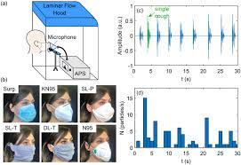 Making a few small adjustments to your mask can go a long way in reducing the spread of coronavirus. Efficacy Of Masks And Face Coverings In Controlling Outward Aerosol Particle Emission From Expiratory Activities Scientific Reports