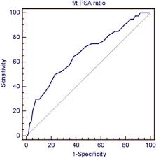 The Cutoff Level Of Free Total Prostate Specific Antigen F