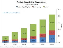 Image result for Yahoo China 2015