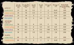 Cat Food Ratings Chart Cat Food Ratings
