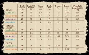 cat food ratings chart cat food ratings