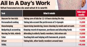 Homemaker Salary How Much Salary Should A Homemaker Get