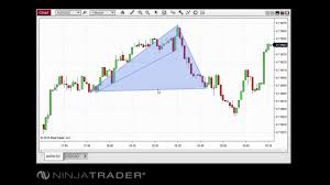 ninjatrader 8 chart drawing objects