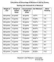 21 Exact Grams Chart For Weed