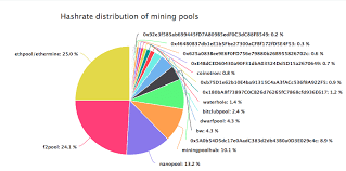 It is also possible to join a mining pool for greater returns and coinex and multipool are good choices. Die 3 Besten Ethereum Mining Pool Optionen 2021 Dobrebit Coin