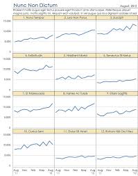 charleys swipe file 4 an excel small multiples or