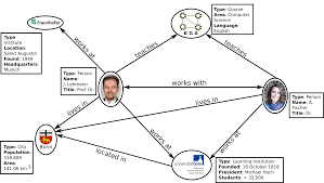 Github Smartdataanalytics Knowledge Graph Analysis Programming Exercises Exercises For The Analysis Of Knowledge Graphs