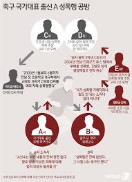 혼파망으로 가고 있는 기성용 성폭행 폭로.txt. Bvb52dt93asy8m