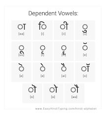 How many vowels and consonants in hindi? Free Hindi Alphabet Chart With Complete Hindi Vowels Hindi Consonants Hindi Number Hindi Special Characters