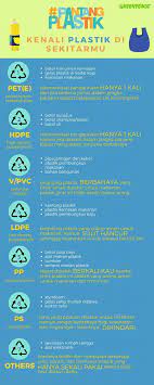 Tujuh jenis plastik yang harus diketahui, plastik mana yang aman untuk digunakan berulang kali? Jenis Jenis Plastik Warta Pilihan