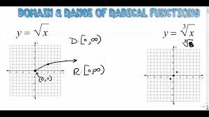 Domain Range Of Radical Functions Youtube