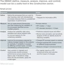 Consider the four key questions when preparing an email. Optimizing Performance In Infrastructure Project Delivery Mckinsey