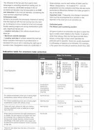 Carb Parts Again Pelican Parts Forums