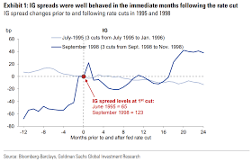 Two Insurance Rate Cuts From Fed In 90s Produced No Big