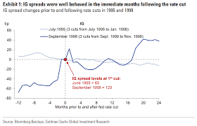 two insurance rate cuts from fed in 90s produced no big