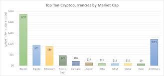 Bitcoin Is Weaker Than Ever But Ripple Is Not A Good