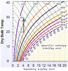 Mollier Diagram Pro Modelling And Simulation Software