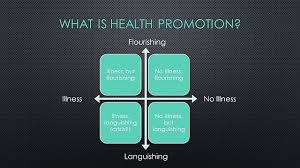 As, a languishing look or sigh. Flourishing Health Promotion Carleton College