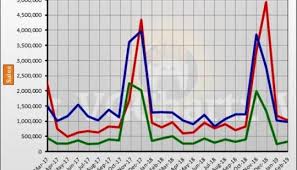 Switch Vs Ps4 Vs Xbox One Global Lifetime Sales February