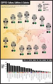 In 80 Tassen Um Die Welt Was Du Schon Immer Uber Kaffeegewohnheiten Wissen Wolltest Kaffee Infografik Wissen Kaffee