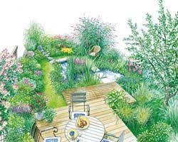 Gestaltungsideen Fur Kleine Garten In 2020 Gartengestaltung Bilder Garten Design Plane Kleiner Garten Landschaftsbau