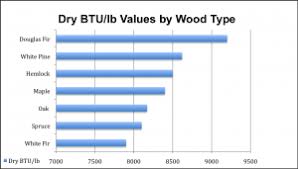 Why Wood Pellets Made Of Douglas Fir Are So Popular