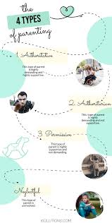 It may be helpful to know that parenting is partly abou. What Type Of Parent Are You 4 Parenting Types