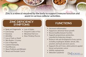 Apart from hair loss, other signs and symptoms associated with zinc deficiency are loss of appetite, slow healing of wound, frequent infections, vision problems. 15 Zinc Deficiency Symptoms And Best Food Sources Drjockers Com