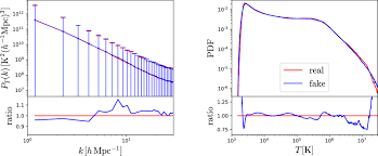 We would like to show you a description here but the site won't allow us. The Camels Project Cosmology And Astrophysics With Machine Learning Simulations Iopscience
