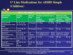 Adhd Medication For Adults Canada