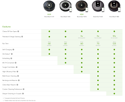 Roomba 880 Vs 980 Comparison And Review Best Vacuum Review