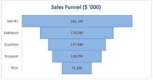 Chart Gold Iamfree Club