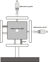 Silahkan download soal pada nama mata kuliah yang dikontrak Proposal Skripsi Perancangan Directional Coupler Variable Menggunakan Dua Jenis Serat Optik Multimode Pdf Free Download