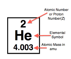 Sub Atomic Particles Chemwiki Ionization Energy Atomic Theory Electron Configuration