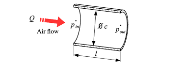 The Diagram Of Fluid Flow In Pipe Download Scientific Diagram
