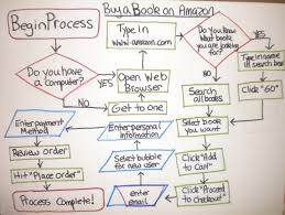 Flow Chart How To Order A Book On Amazon Michelle715