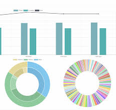 Valor Software Bountysource