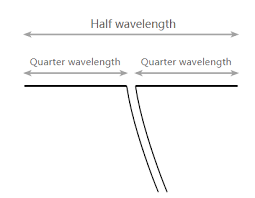 Meski ane lihat makin lama banyak radio latah ngikutin prambors dan gen fm untuk format pagi, tapi beda dengan televisi, siaran radio sekalipun latah ikut tetangganya tetap ada ciri khas meski dimirip miripin juga karena radio tak bisa lepas dari karakter penyiar. Cara Diy Antena Radio Fm Anda Asas Tutorial Antena Fm Buatan Sendiri Berita Fmuser Pembekal Satu Hentian Siaran Fm Tv