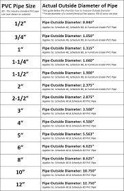 Pipe Diameter Chart Bedowntowndaytona Com