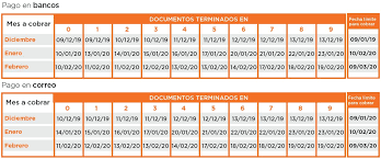Esta asignación (asignación universal por hijos) es diferente a otras asignaciones o beneficios que ofrece la anses, en relación a los beneficiarios, montos para poder recibir la asignación universal por hijo tanto los padres como el hijo, deben ser argentinos, tener su documento nacional de. Se Cobra Medio Aguinaldo Por Asignacion Universal Por Hijo