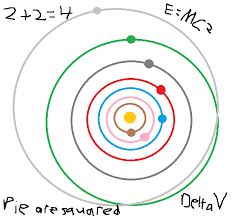 Interplanetary Phase Angles Chart Kerbalspaceprogram