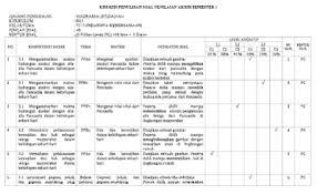 Artikel download buku k13 kelas 3 semester 2 sd/mi revisi 2018 ini adalah untuk melengkapi artikel terdahulu, buku k13 kelas 3 semester 1 sd/mi revisi 2018. Kisi Kisi Soal Pas Kelas 4 Semester 1 Kurikulum 2013 Tahun 2020 File Pembelajaran Kurikulum2013