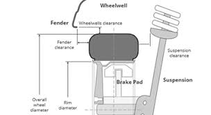 wheel size com reference guide for car wheel and tire